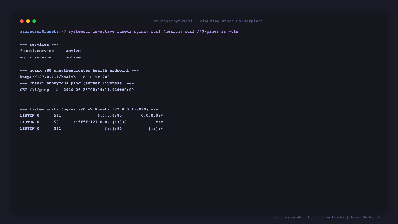 fuseki.service and nginx.service active; nginx /health returns HTTP 200; Fuseki /$/ping returns a timestamp; nginx listens on :80 and Fuseki on 127.0.0.1:3030