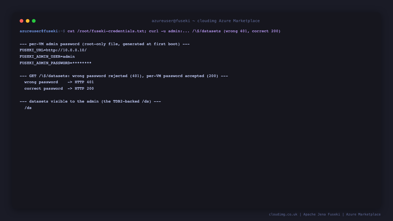The per-VM admin password file, GET /$/datasets rejected with HTTP 401 for a wrong password and accepted with HTTP 200 for the per-VM password, and the /ds dataset listed