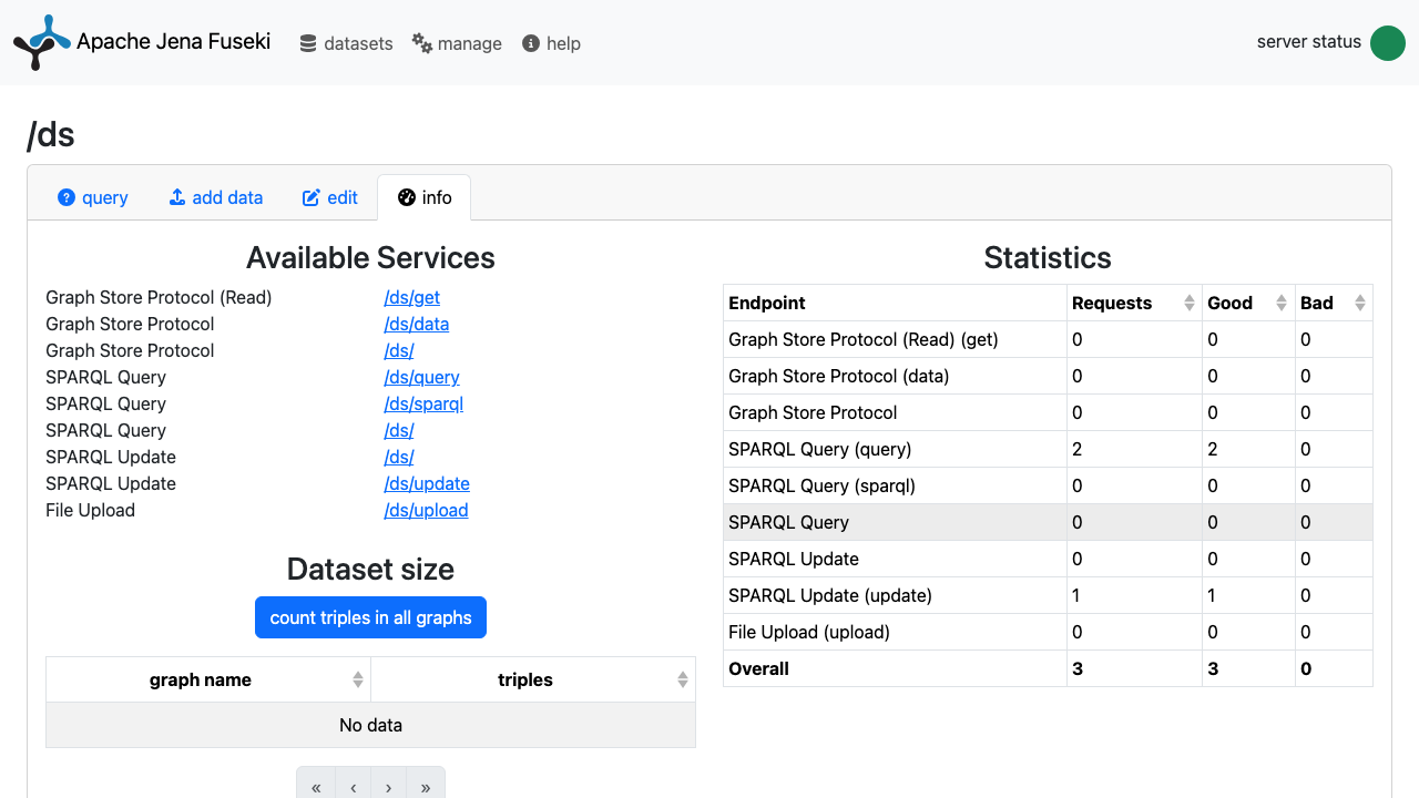 The Fuseki dataset info page for /ds showing available services, per-endpoint request statistics, and the dataset size controls