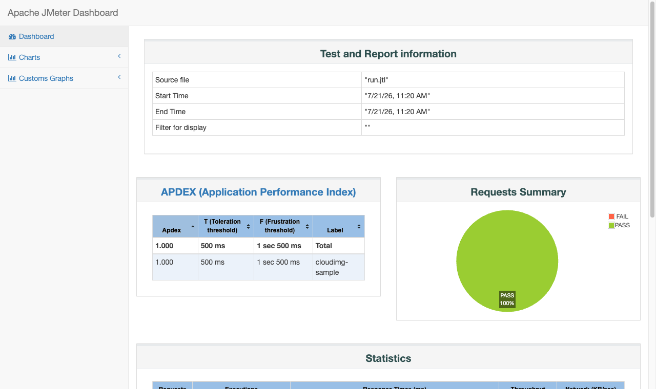 Apache JMeter HTML dashboard report rendered in a browser
