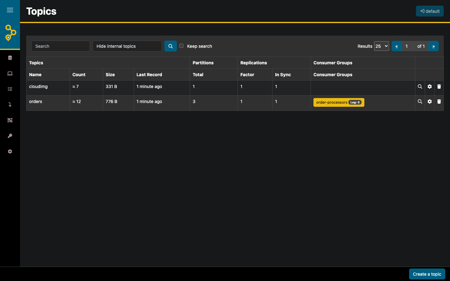 Apache Kafka web management console Topics view listing each topic with its message count, partitions and replication