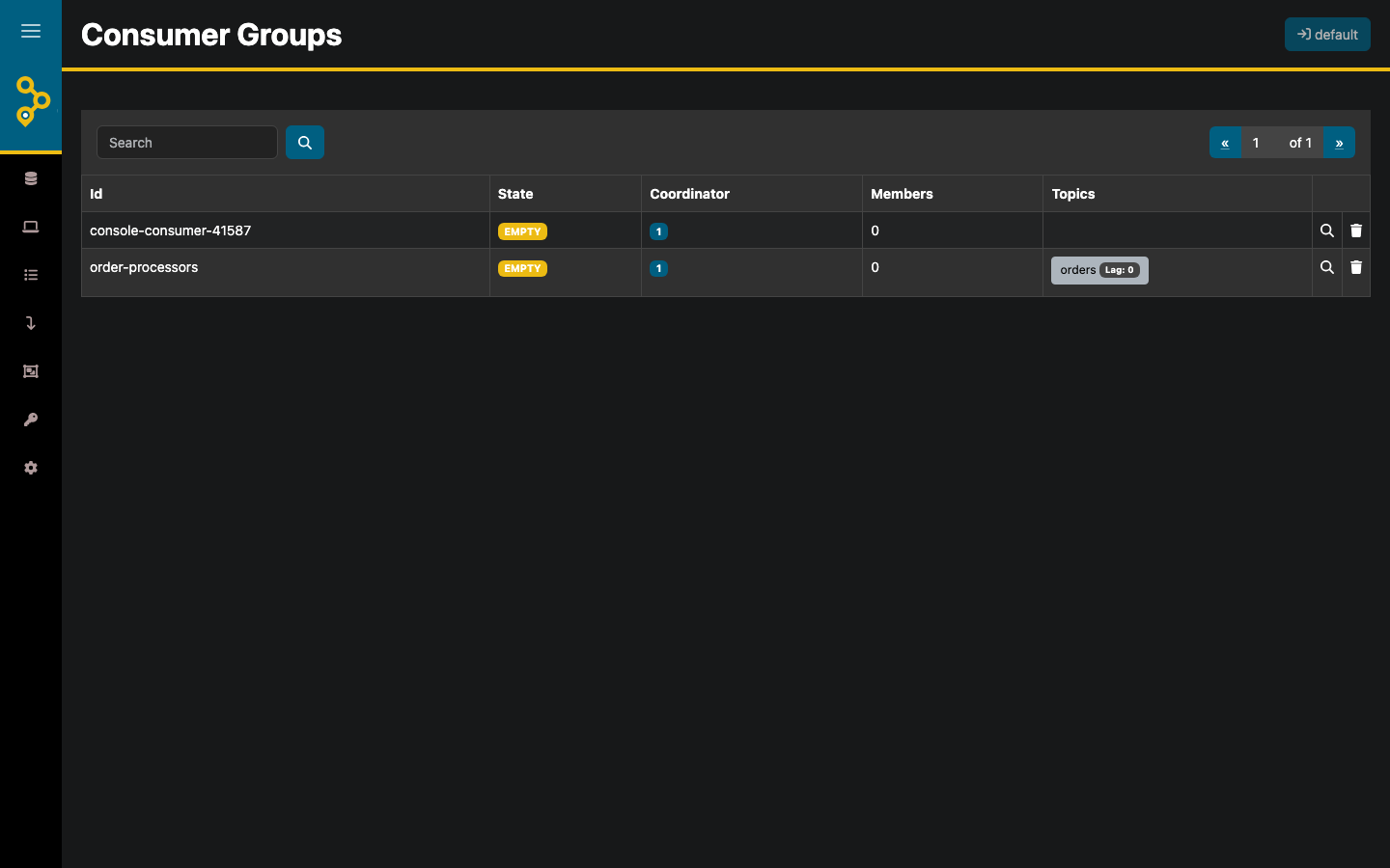 Apache Kafka web management console Consumer Groups view showing groups, their state and per topic lag