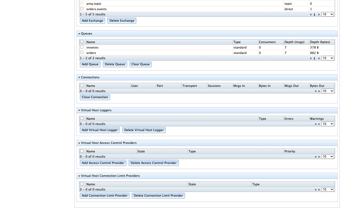 The virtual host page listing the orders.events exchange and the invoices and orders queues with their depth