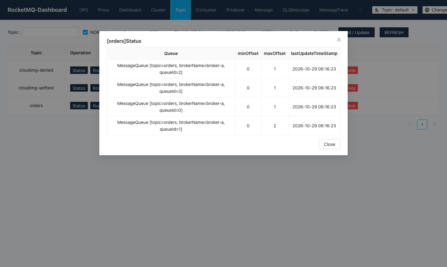 The status of the orders topic: four message queues on broker-a with their minimum and maximum offsets