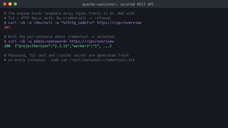 Unauthenticated requests to the HTTPS front are refused with 401; the per-instance admin credential is accepted with 200