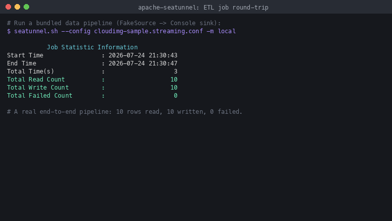 A bundled SeaTunnel pipeline running to completion: 10 rows read, 10 written, 0 failed