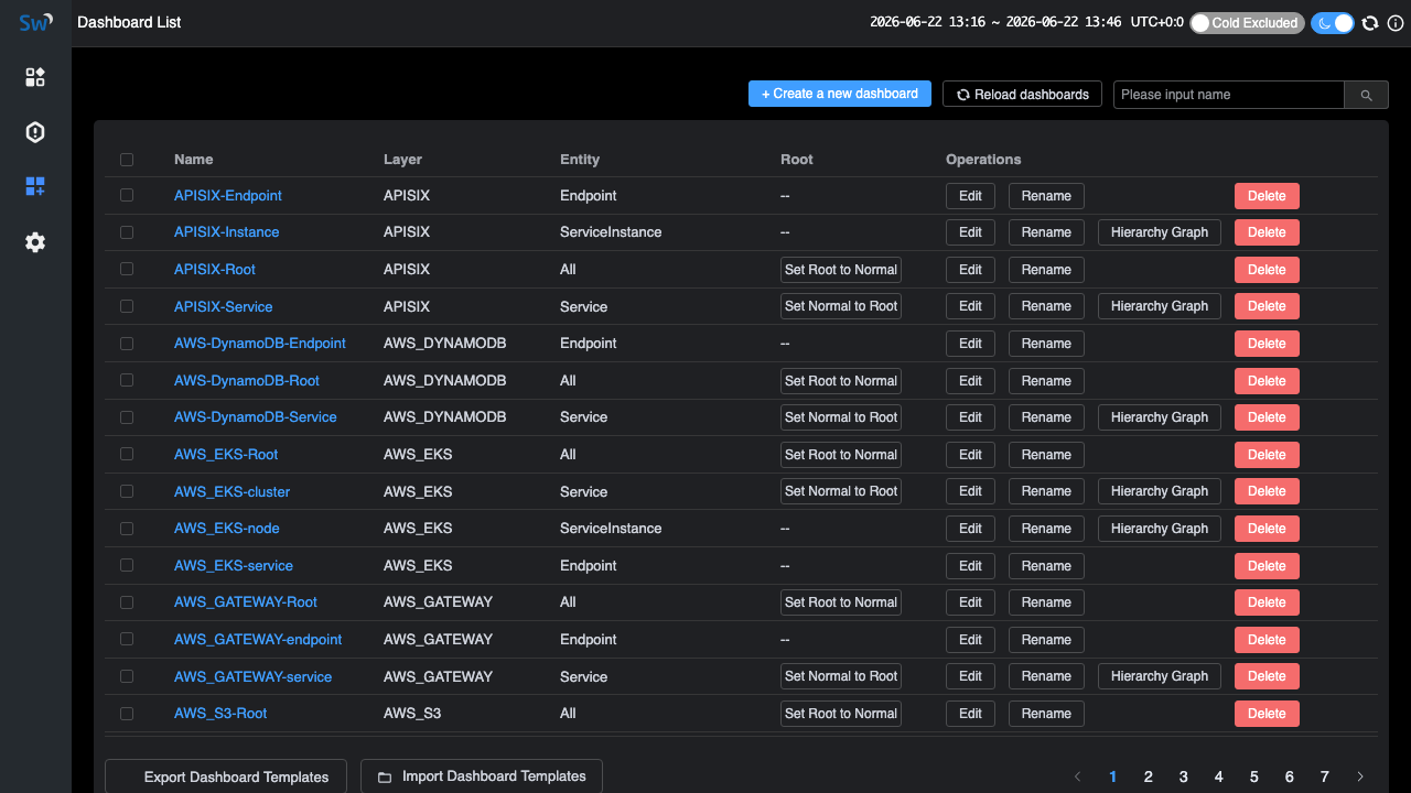 Apache SkyWalking web UI Dashboard List showing built-in dashboard templates