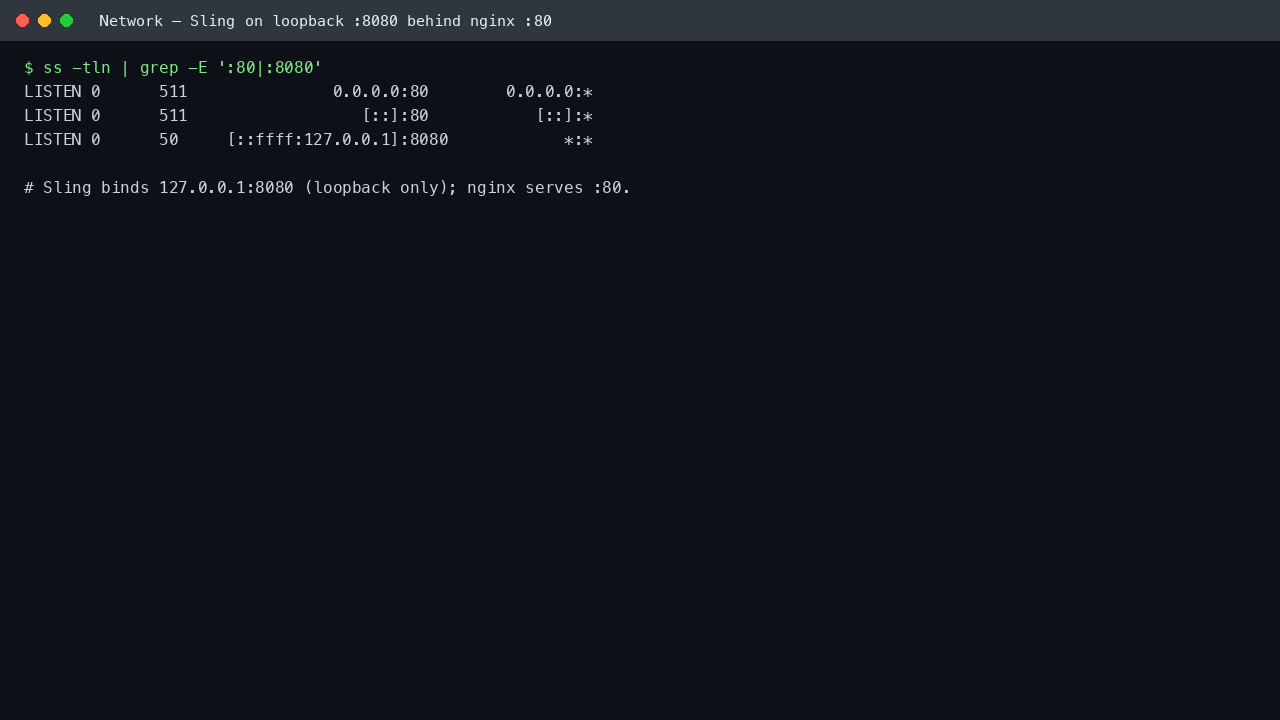 Apache Sling listening on loopback 127.0.0.1:8080 with nginx serving port 80, shown by ss -tln