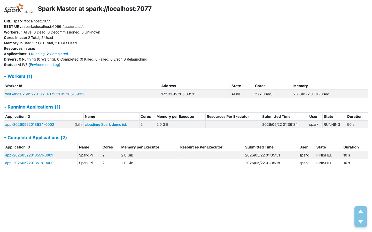 Spark master web UI cluster overview