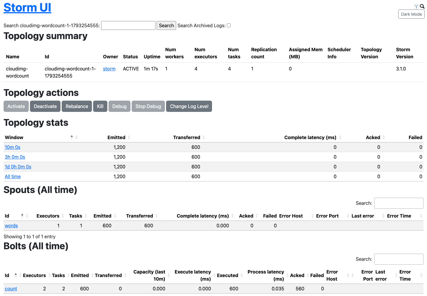 The cloudimg-wordcount topology page in the Storm UI: status ACTIVE, one worker, the words spout and count bolt with their emitted and executed counts, and the Activate, Deactivate, Rebalance, Kill and Debug actions