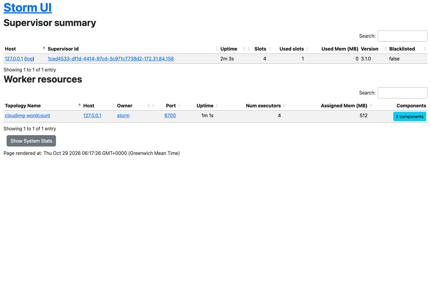 The Storm UI supervisor page: one supervisor on host 127.0.0.1 with four slots, one in use by the cloudimg-wordcount worker on port 6700