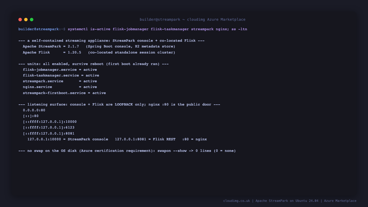 The flink-jobmanager, flink-taskmanager, streampark and nginx systemd services all active, with Apache StreamPark 2.1.7 and the co located Apache Flink 1.20.5, the console on 10000 and the Flink REST on 8081 bound to loopback while nginx listens on port 80, and no swap on the OS disk