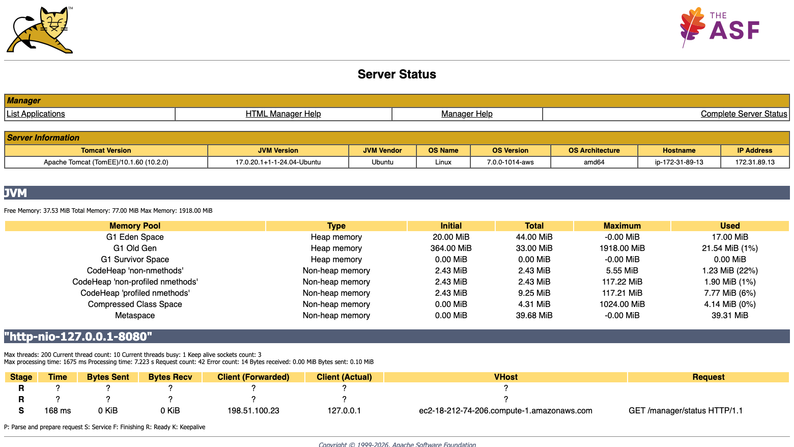 The Manager Server Status page with the JVM memory pools and the http-nio-127.0.0.1-8080 connector, listing the forwarded client address and the configured virtual host