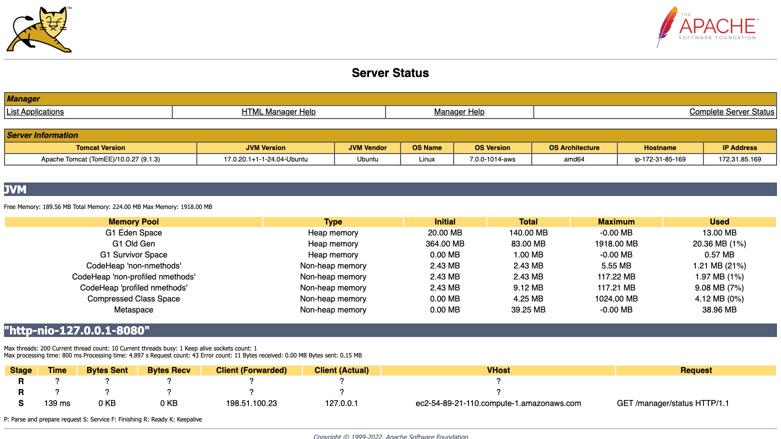 The Manager Server Status page with the JVM memory pools and the http-nio-127.0.0.1-8080 connector, listing the forwarded client address and the configured virtual host