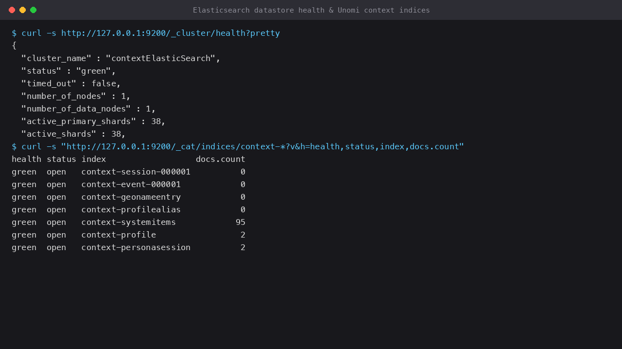 Elasticsearch cluster health green and the Unomi context-* indices created in the datastore