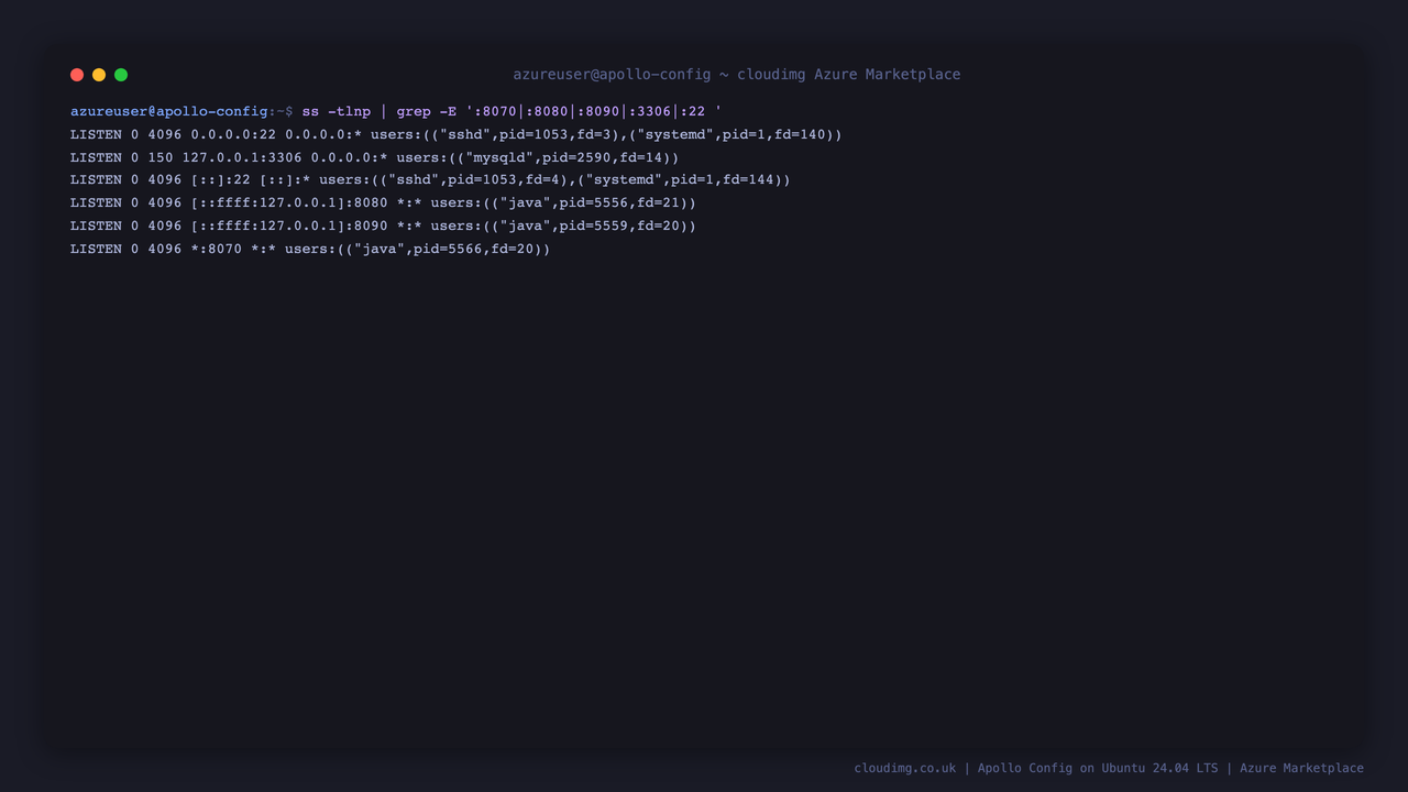 The listener set showing the portal on 8070 and SSH on 22 reachable, with the config service, admin service and MySQL bound to loopback