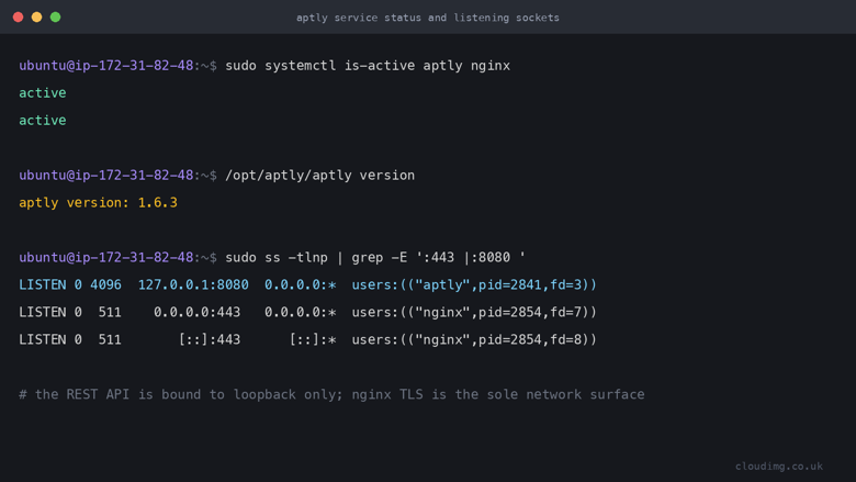 aptly.service and nginx.service both report active, the aptly binary reports version 1.6.3, and ss shows nginx listening on port 443 on all interfaces while the aptly REST API is bound to loopback 127.0.0.1 on port 8080 only
