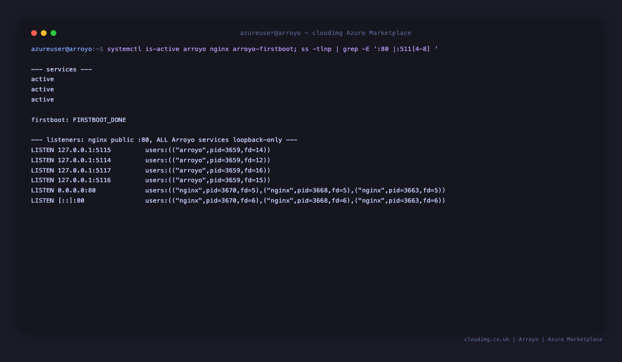 Arroyo, nginx and the firstboot service all active, with nginx bound to public port 80 and the Arroyo api and admin services bound to loopback only