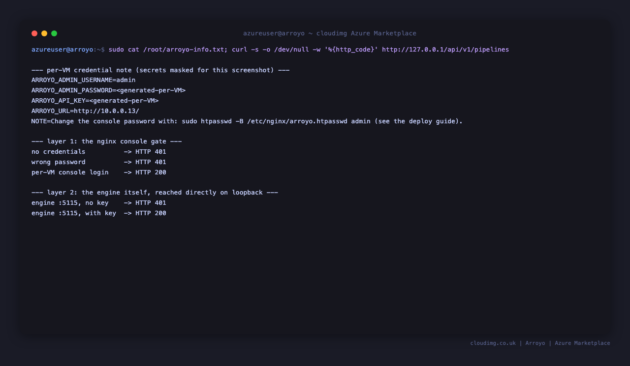 The per VM credential note with the password and engine key masked, an unauthenticated request returning 401 and the per VM login returning 200