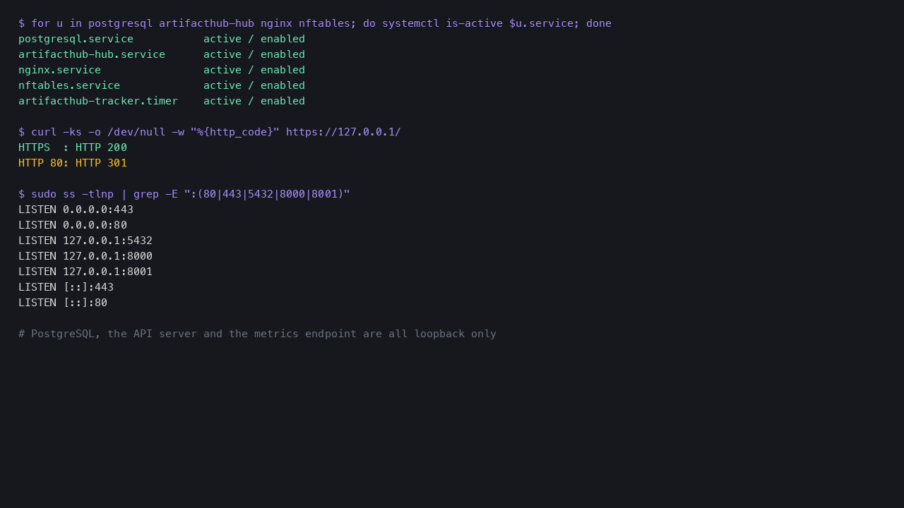 All four appliance services active and enabled, with PostgreSQL, the API server and the metrics endpoint bound to loopback only