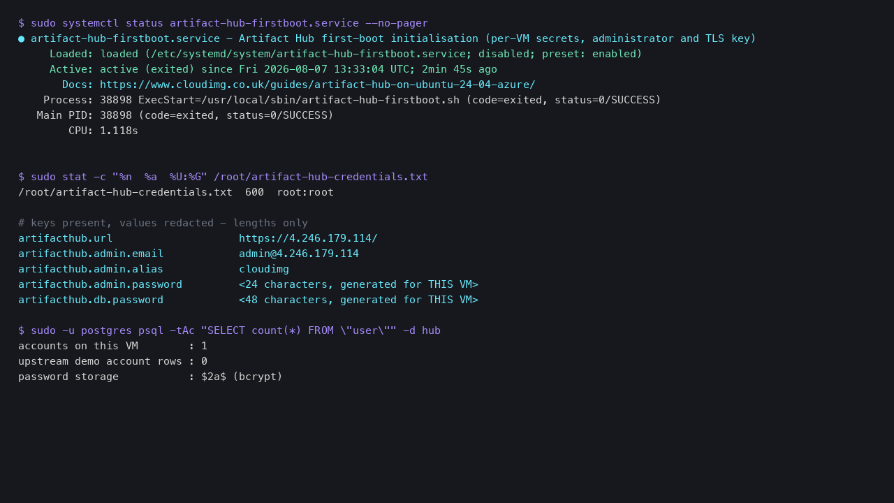 The first-boot service completed, the credentials file at mode 0600 root:root, and exactly one account on the VM with its password stored as a bcrypt hash