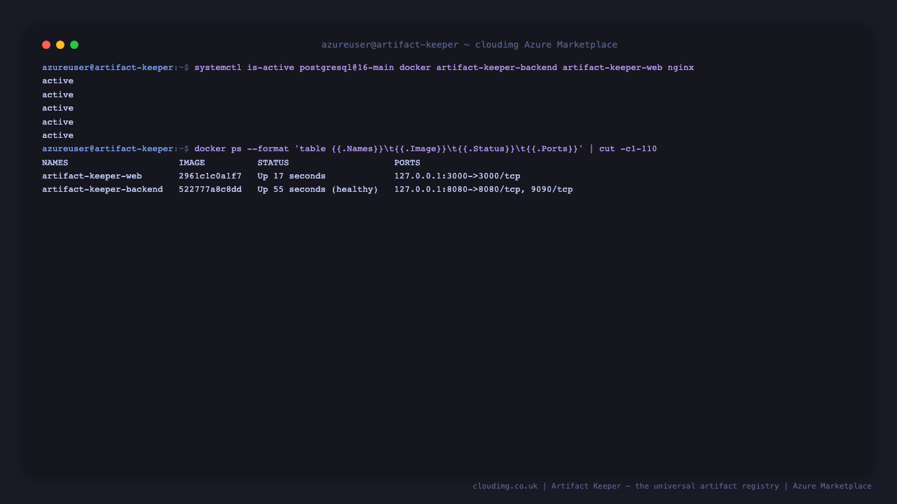 The five services active and both registry containers published only to the loopback interface