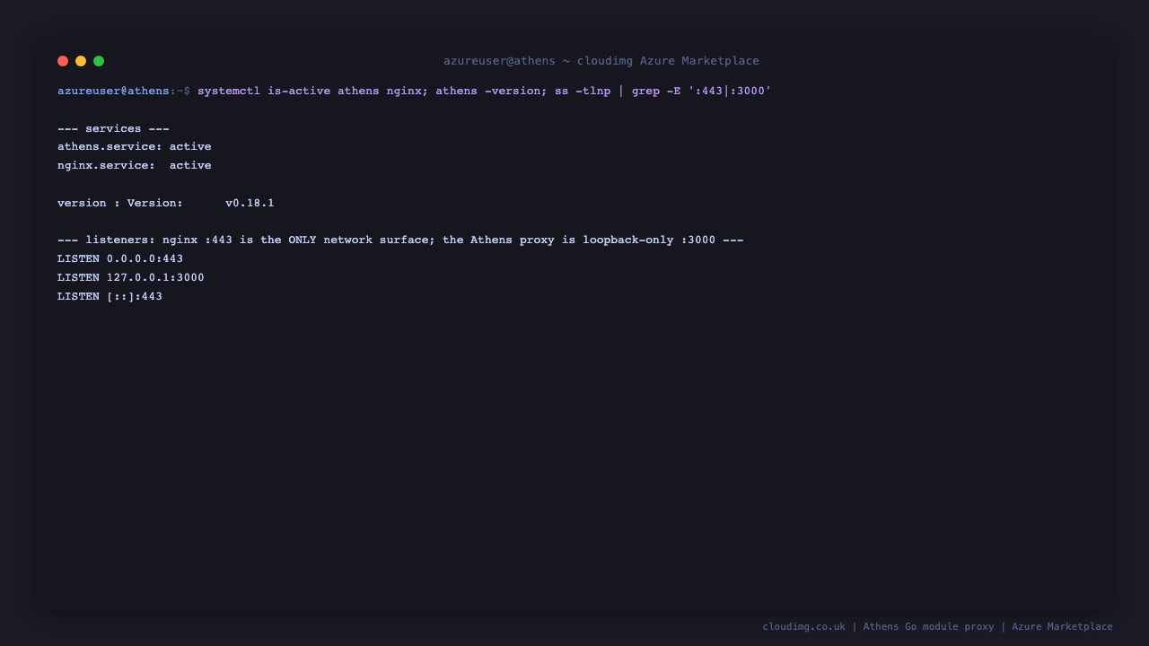 athens.service and nginx.service both report active, the athens binary reports version 0.18.1, and ss shows nginx listening on port 443 on all interfaces while the Athens proxy is bound to loopback 127.0.0.1 on port 3000 only