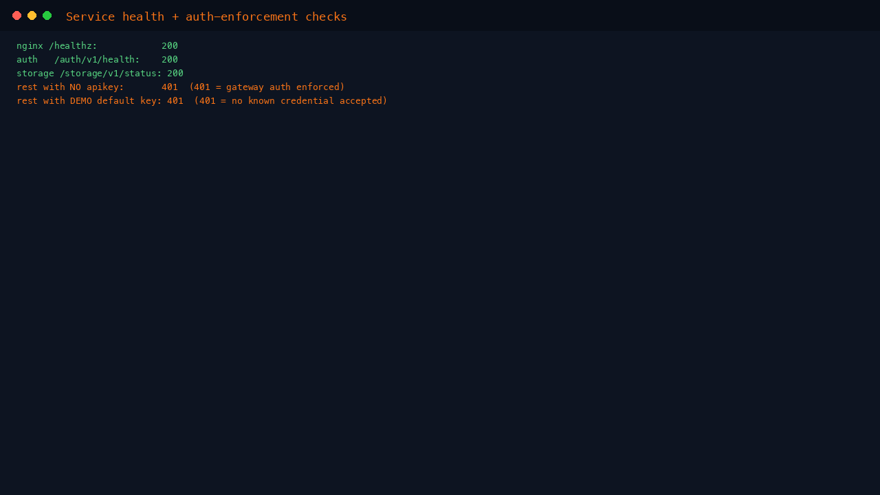 Atomic CRM service health checks