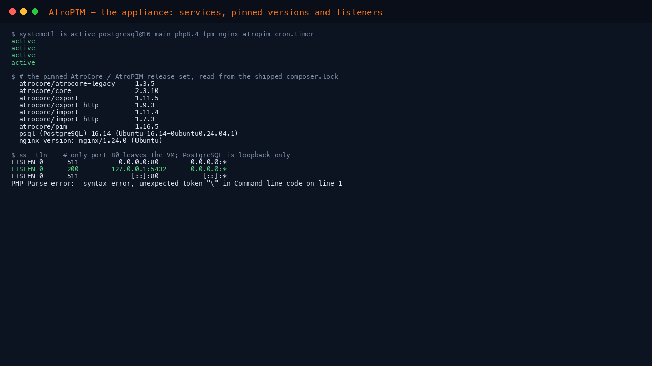 All four AtroPIM services reporting active, the pinned AtroCore 2.3.10 and AtroPIM 1.16.5 release set read from the shipped composer.lock, and the listening sockets showing port 80 open while PostgreSQL is bound to loopback only