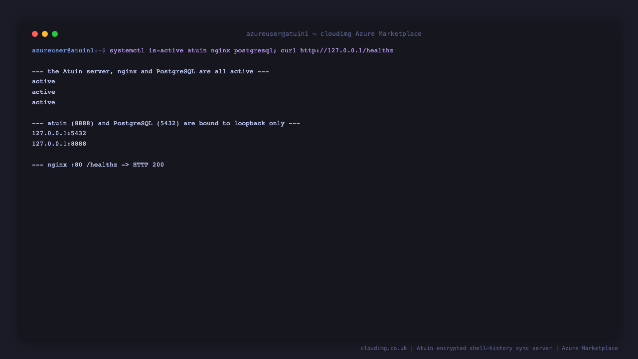 systemctl reports atuin, nginx and postgresql all active, ss shows the atuin server bound to 127.0.0.1:8888 and PostgreSQL bound to 127.0.0.1:5432 with no public port, and the nginx proxied health endpoint returns HTTP 200, confirming the sync server is healthy and loopback only