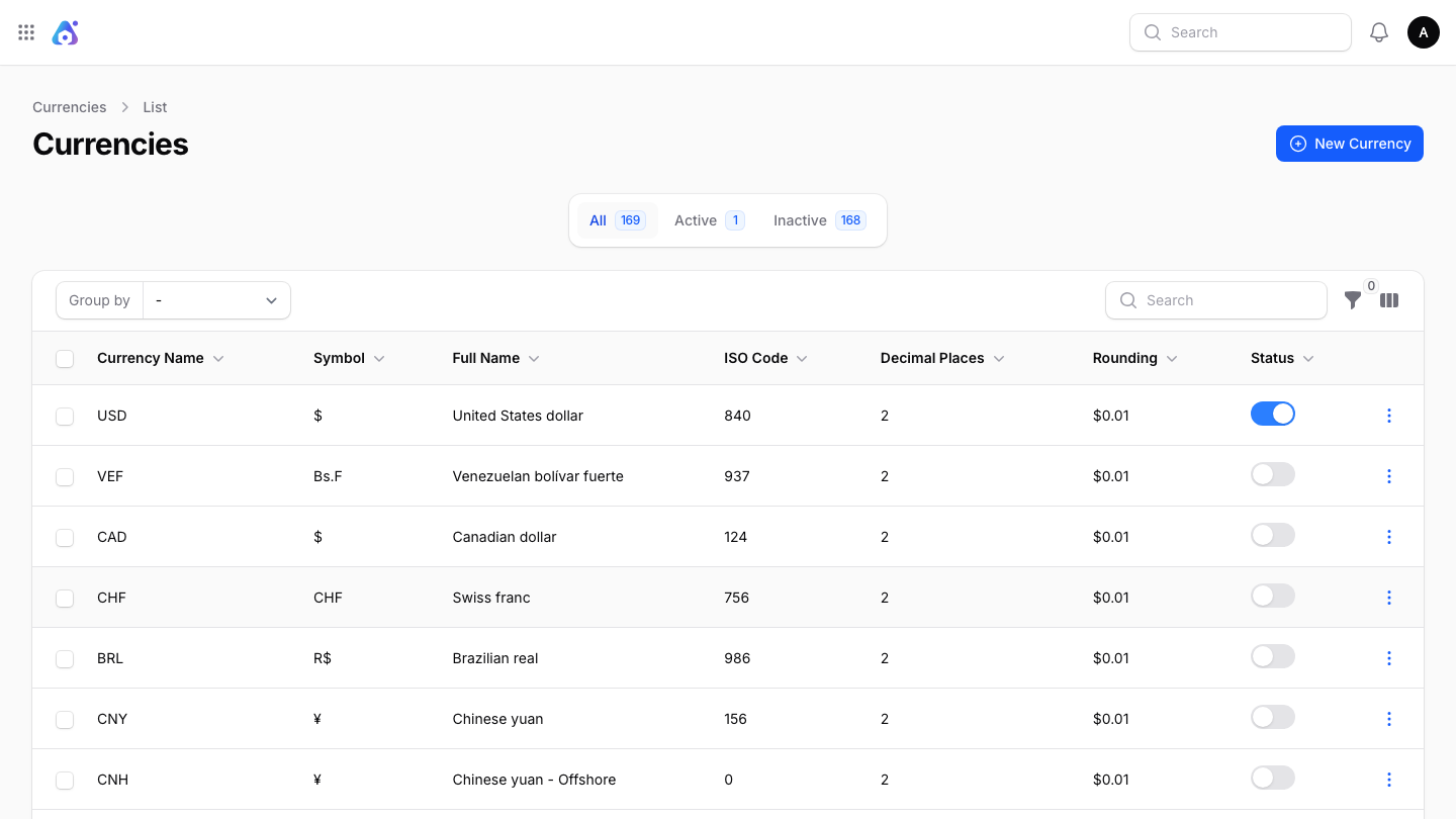 Currencies reference data