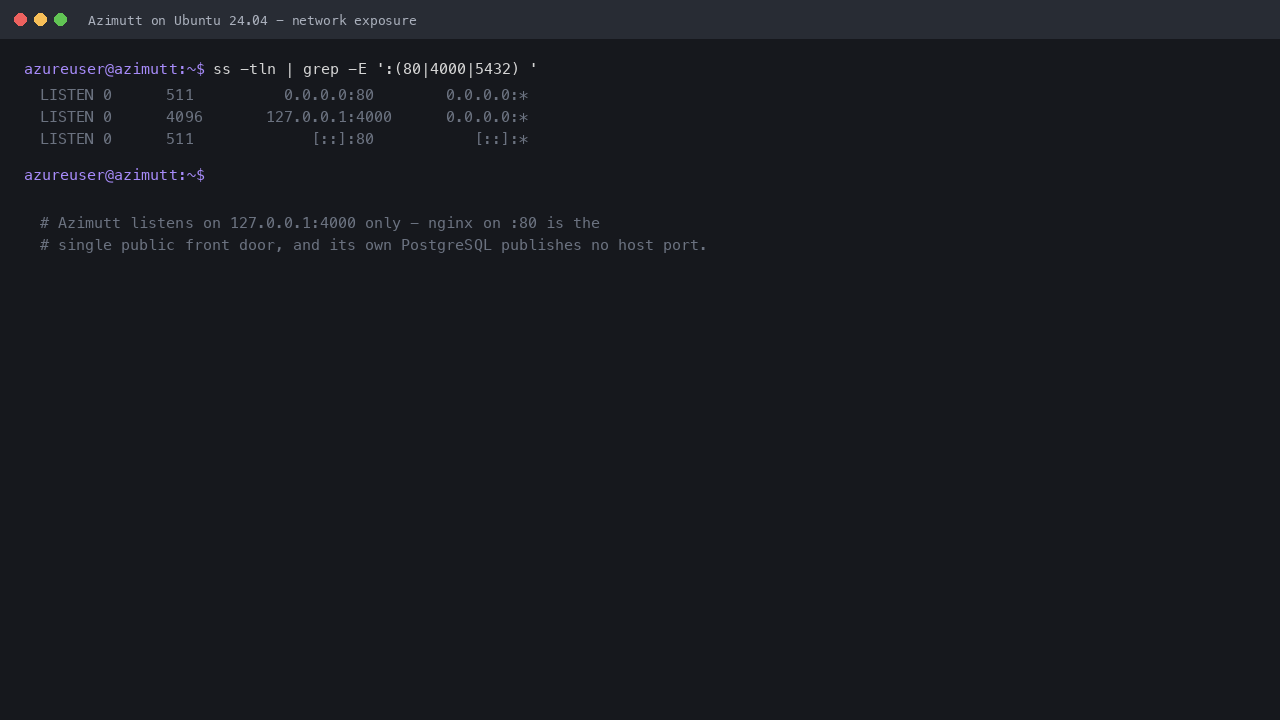 ss showing nginx listening on :80, Azimutt bound to 127.0.0.1:4000 only, and no host port for PostgreSQL