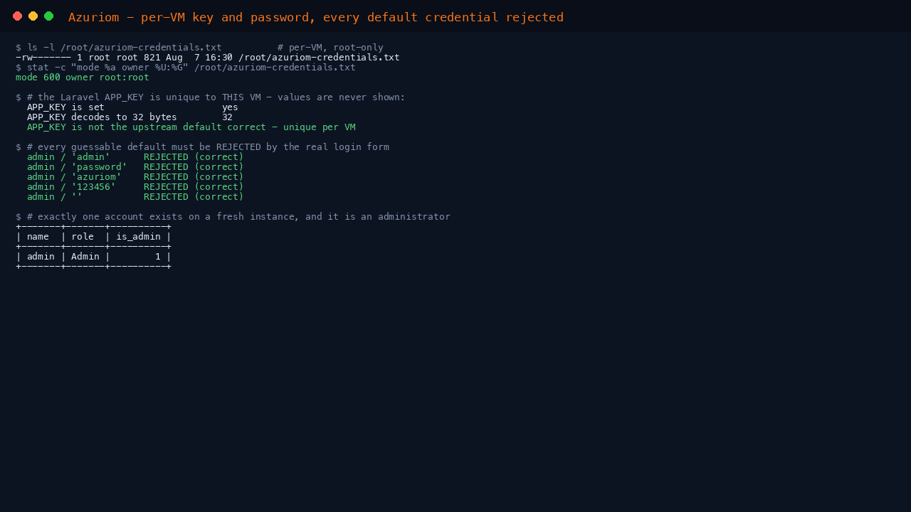 The credentials file listing proving mode 600 owned by root root, the application key confirmed set, decoding to 32 bytes and not the upstream default, the real login form rejecting admin/admin, admin/password, admin/azuriom, admin/123456 and a blank password, and exactly one account existing with an administrator role