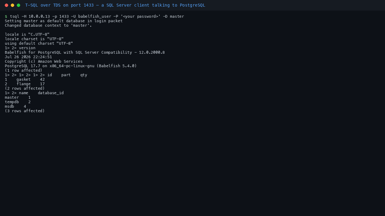 A tsql session connected to the appliance over TDS on port 1433, showing @@VERSION reporting Babelfish for PostgreSQL with SQL Server Compatibility on PostgreSQL 17.7, then creating a table, inserting rows and reading them back with SELECT TOP, and listing master, tempdb and msdb from sys.databases