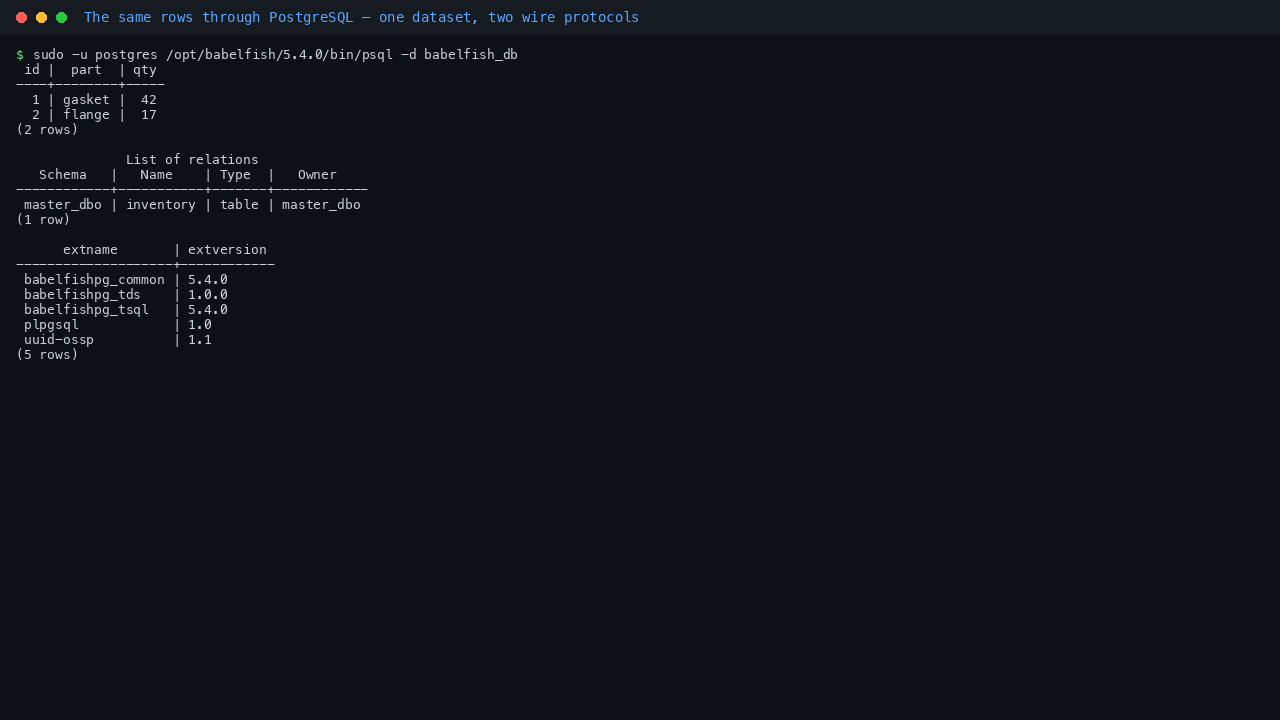 psql reading the same inventory rows out of the master_dbo schema, listing the relations in that schema, and showing the installed extensions babelfishpg_common, babelfishpg_tds, babelfishpg_tsql, plpgsql and uuid-ossp with their versions