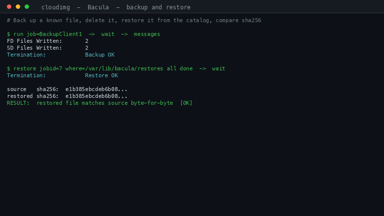 A real Bacula backup job terminating Backup OK with the files and bytes written, followed by a restore of the same file that terminates Restore OK, and a SHA-256 comparison showing the restored file matches the source byte-for-byte