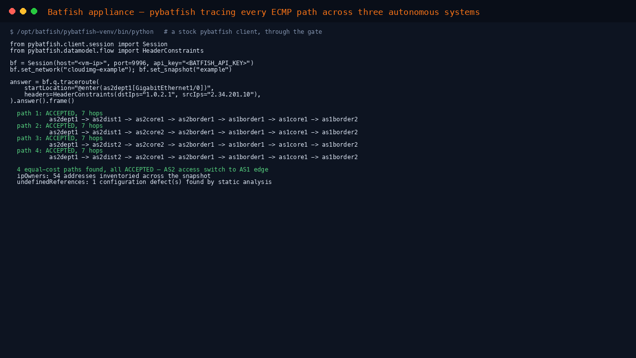 Terminal showing a stock pybatfish client running a traceroute through the gate and returning four equal cost ACCEPTED paths of seven hops each from as2dept1 out to as1border2 across three autonomous systems, plus 54 addresses inventoried by ipOwners and one configuration defect found by undefinedReferences
