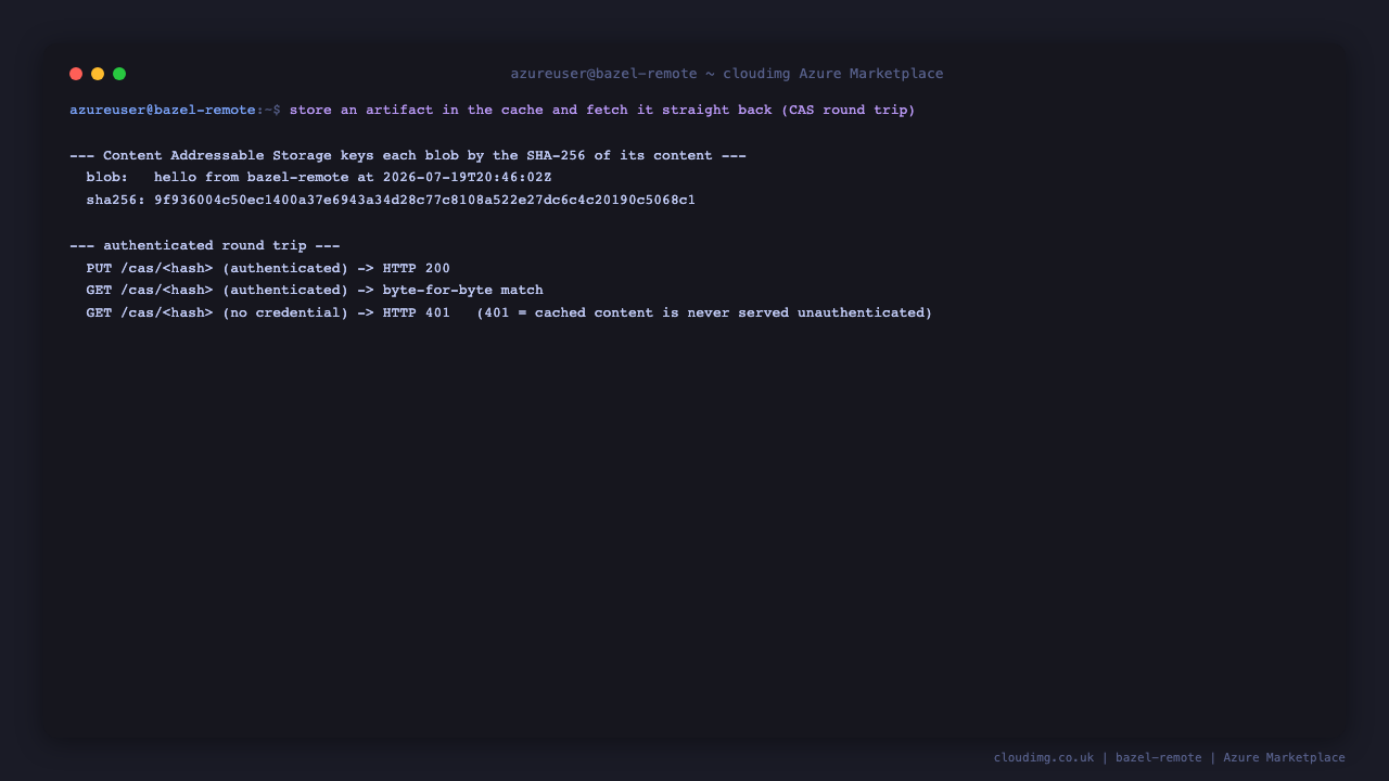 Terminal showing an authenticated PUT of a blob to the Content Addressable Storage, an authenticated GET returning the identical bytes, and an unauthenticated GET of the same key rejected with HTTP 401