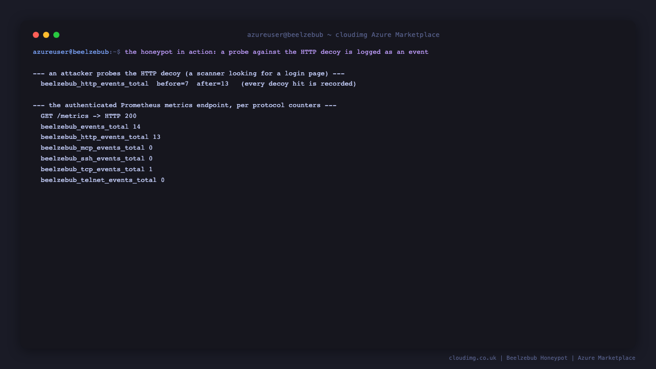 Terminal showing the authenticated Prometheus metrics endpoint returning HTTP 200 and the beelzebub HTTP event counter increasing after probes against the HTTP decoy
