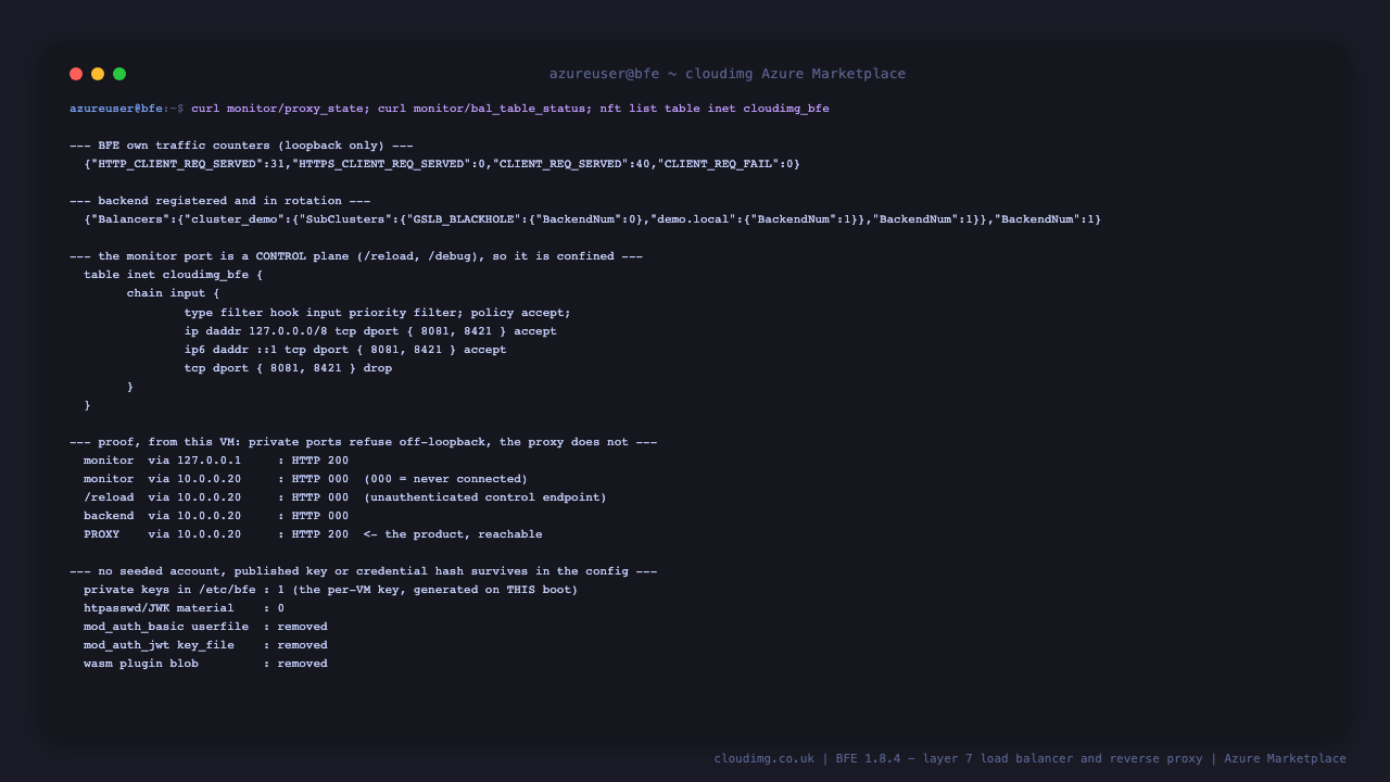 BFE's built in traffic counters showing requests served and zero failures, the balancer table confirming the backend cluster is registered and in rotation, the nftables rule that keeps the monitor and demo backend ports on loopback addresses only, and a live reachability check showing the metrics port answering on loopback while timing out on the VM's routable address