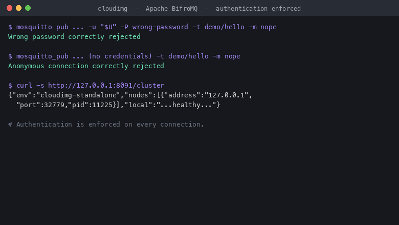 Both a wrong password and an anonymous connection being refused by the broker