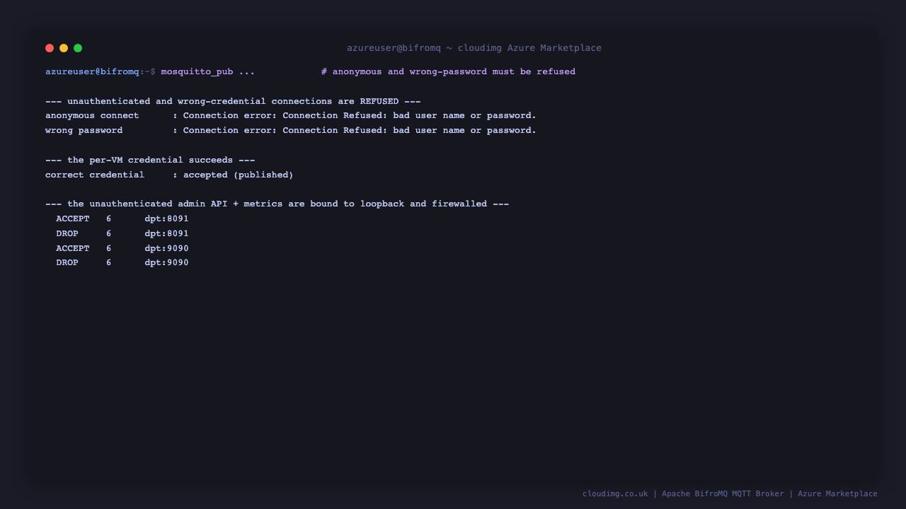 Both a wrong password and an anonymous connection being refused by the broker