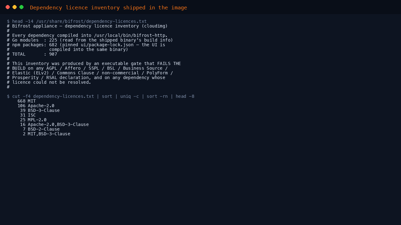 The shipped dependency licence inventory covering 907 dependencies, with the licence distribution showing only permissive licences