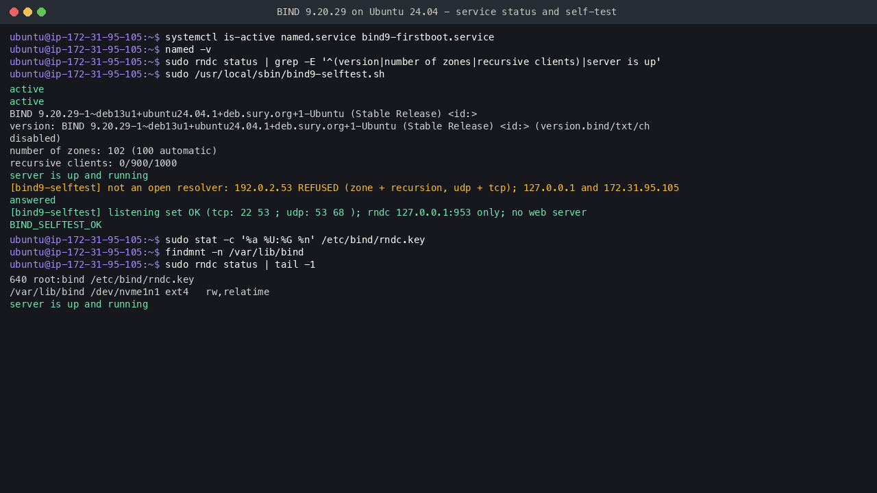 named.service and its first-boot unit active, named -v reporting BIND 9.20.29, rndc status showing the server up, and the self-test confirming the not-an-open-resolver probe and the exact listening set