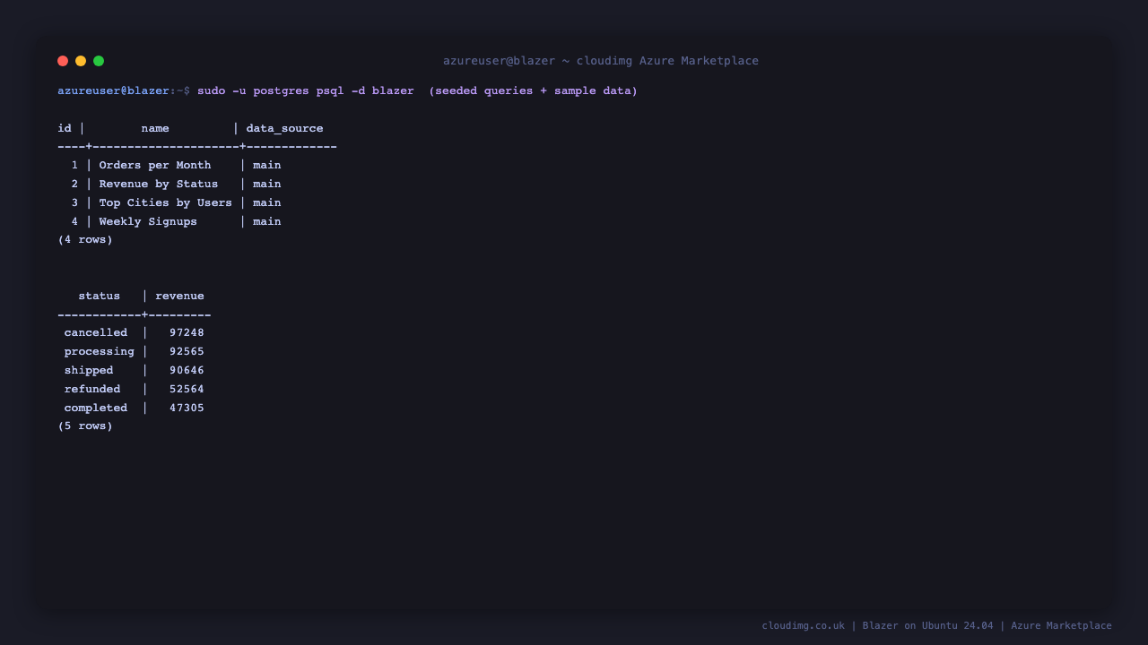 Blazer seeded queries and a live result over the sample data