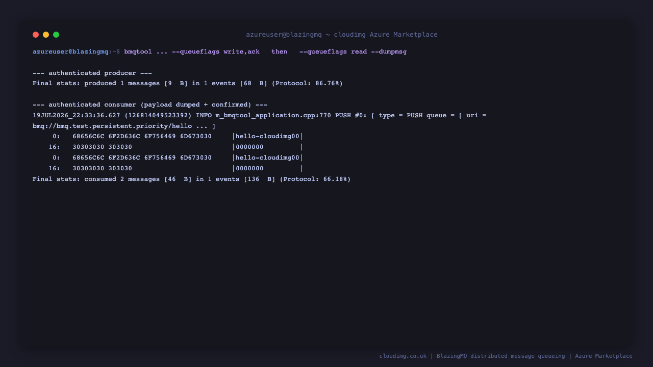 Terminal showing an authenticated BlazingMQ producer publishing a message to a queue and an authenticated consumer receiving the identical payload back, completing a publish to consume round trip