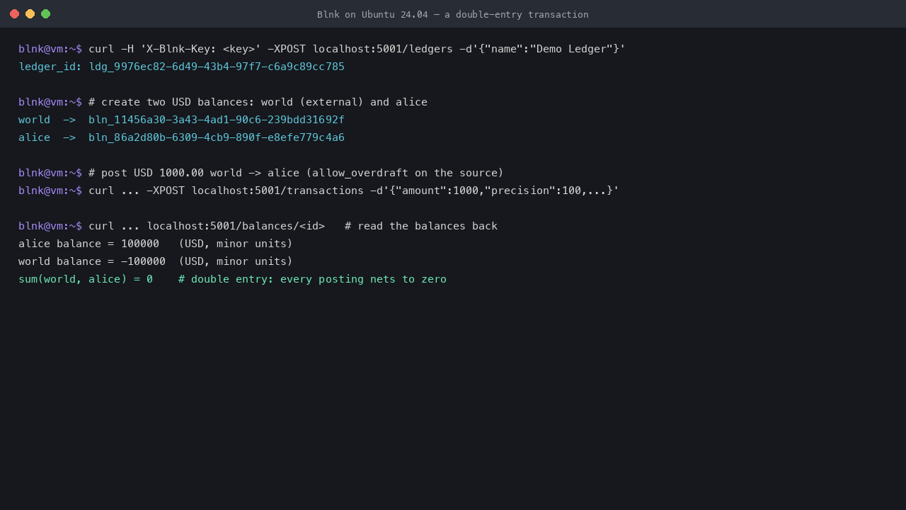 Creating a ledger and two USD balances, posting a transaction that funds alice with USD 1000 from an overdraft world source, and reading the resulting double-entry balances of alice plus 100000, world minus 100000, summing to zero