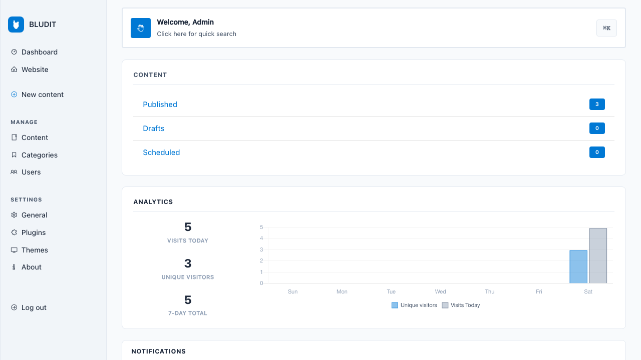 The Bludit dashboard with the content counts, the analytics chart and the admin menu