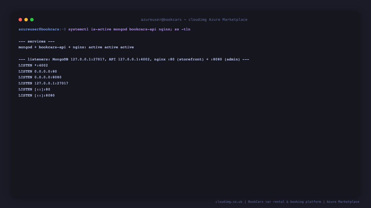 The mongod, bookcars-api and nginx services all active, with MongoDB bound to 127.0.0.1:27017, the API on 127.0.0.1:4002, and nginx serving the storefront on port 80 and the admin panel on port 8080