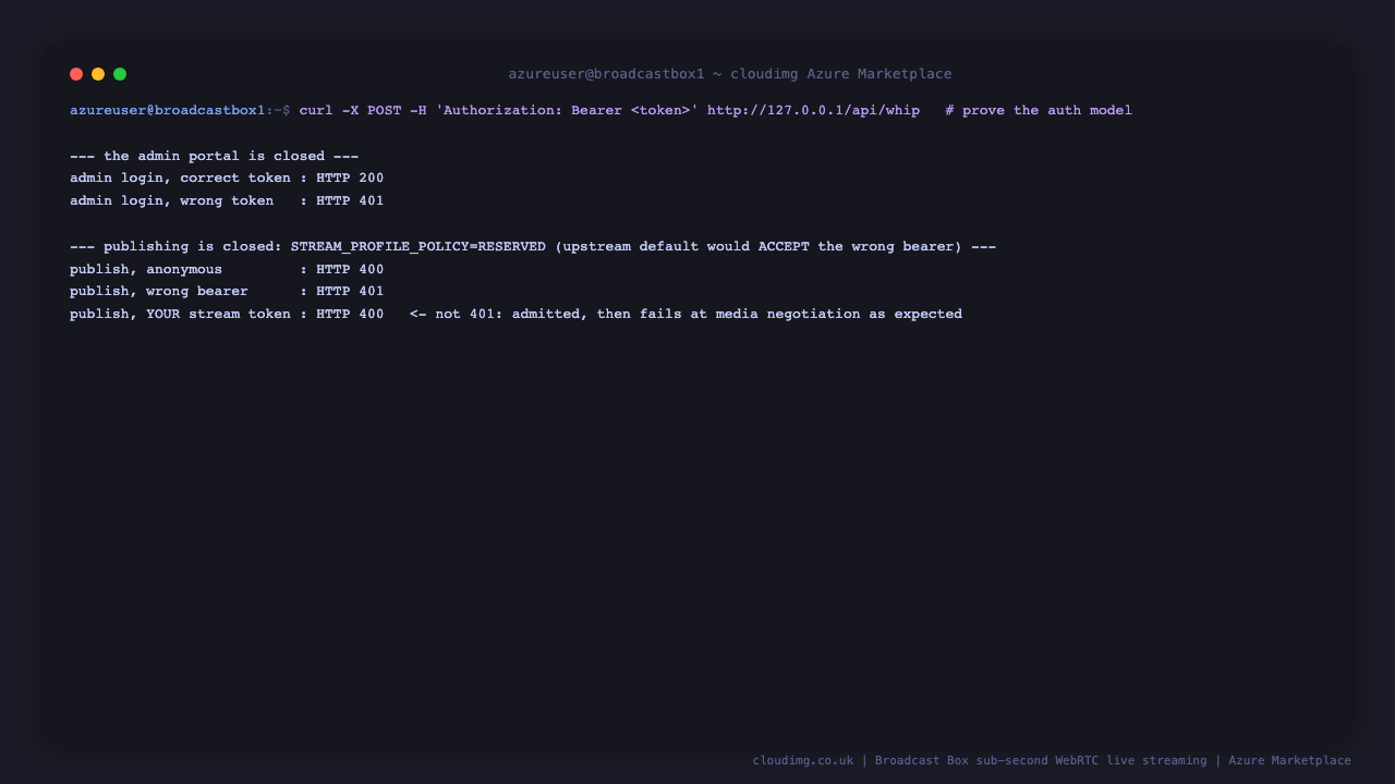 Five curl requests run against the running instance proving the access model: the admin login returns HTTP 200 with the per VM token and HTTP 401 with a wrong token, an anonymous publish and a publish with a wrong bearer token are both refused, and a publish with the VM's own reserved stream token passes authorisation and fails later at media negotiation instead